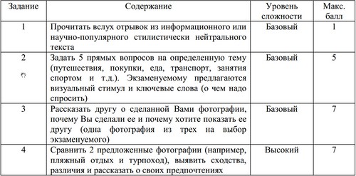 Подготовка за USE на английски език
