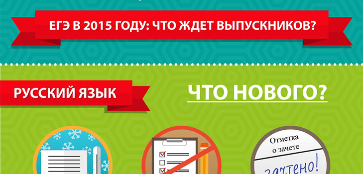 Промени в единния държавен изпит през 2015 г