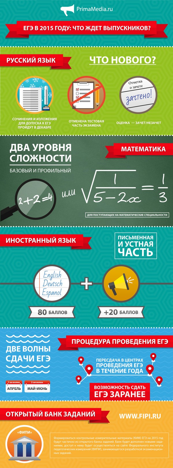 Промени в единния държавен изпит през 2015 г