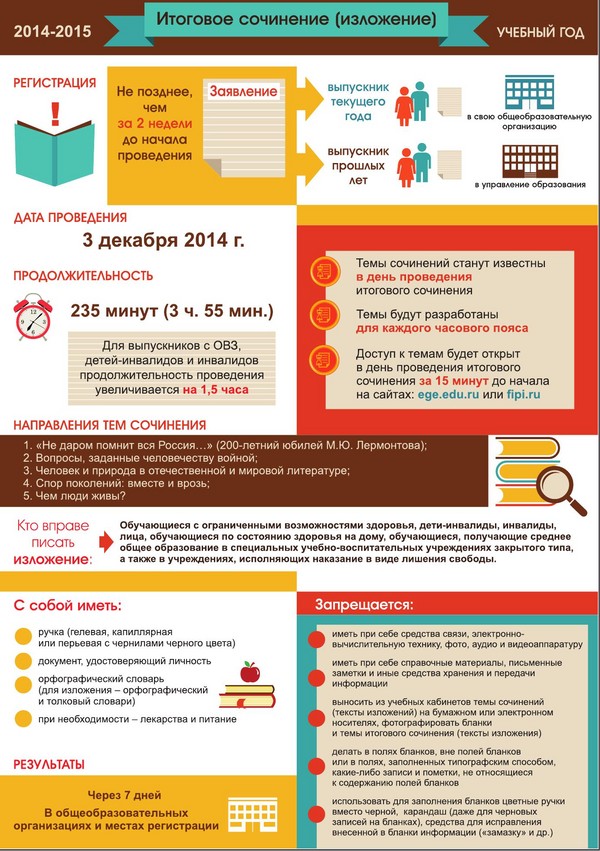 Промени в единния държавен изпит през 2015 г