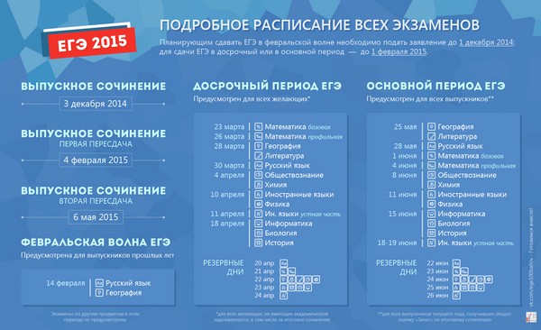 Промени в единния държавен изпит през 2015 г