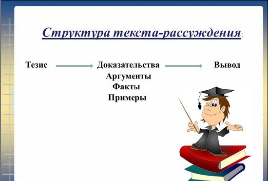 Как да напишем есе мотивиране