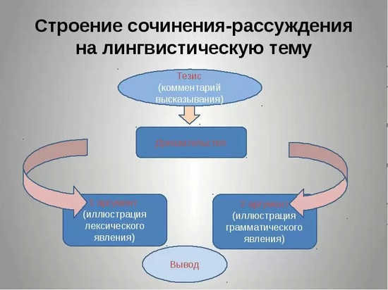 Как да напишем есе мотивиране