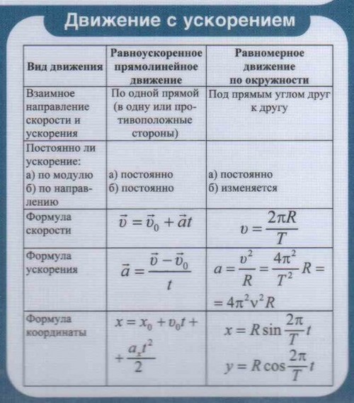 Подготовка за използване във физиката