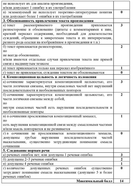 Подготовка за ЕГЕ по литература