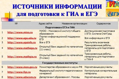 Как да се подготвите за преминаването на USE