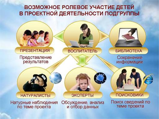 Компютър - инструментът за познаване на децата от околния свят