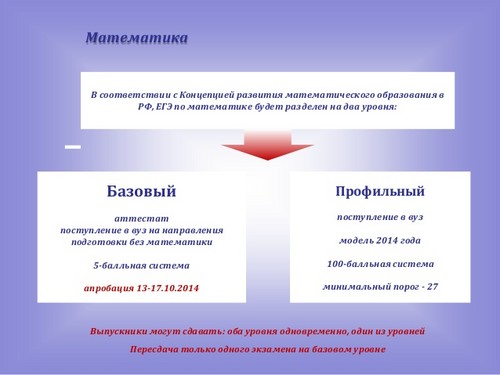 Подготовка за единния държавен изпит по математика