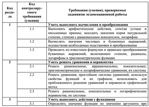 Подготовка за единния държавен изпит по математика