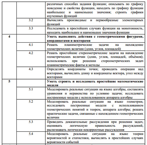 Подготовка за единния държавен изпит по математика