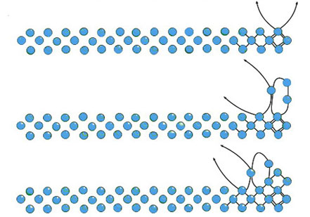 Beading за начинаещи: тъкане на няколко реда