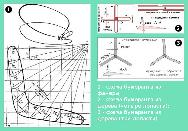 Как да направите бумеранг?