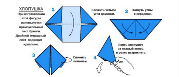 Хартия за самозащита