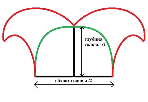 Как да направите костюм от магданоз