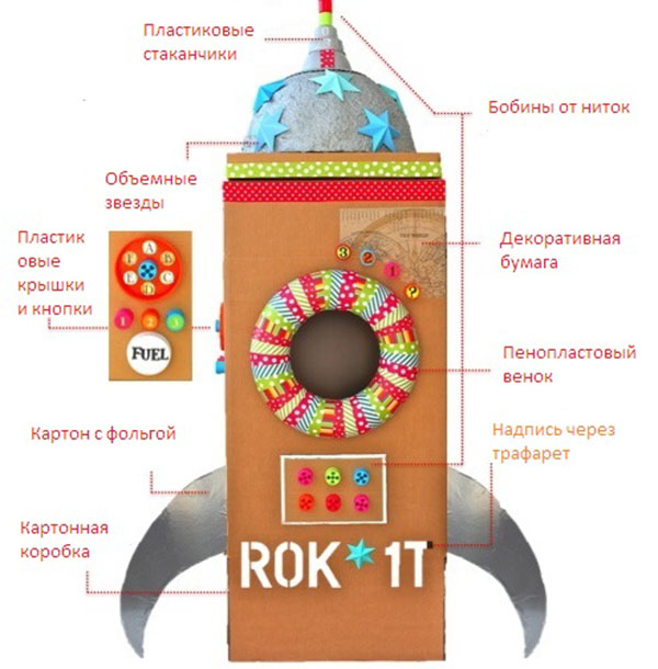 Как да направите ракета със собствените си ръце