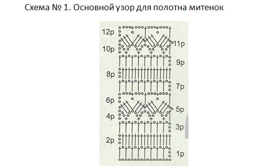 Дамски летни ръкавици без пръсти
