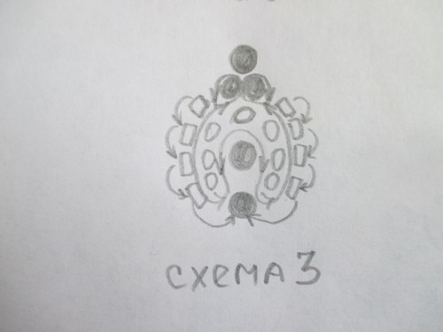 Инструкция стъпка по стъпка за плетене на кимвали