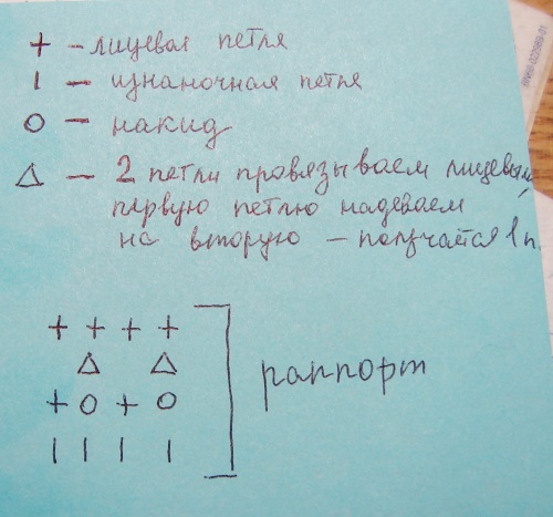 Лятна шапка с игли за плетене
