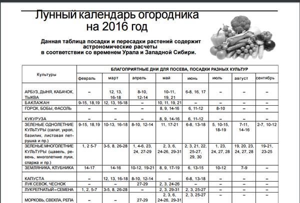 Селскостопански фермер от лунен календар за август 2016 г. за района на Москва, средната зона на Русия, Урал, Сибир, северозапад, Беларус и Украйна Селскостопански фермер от лунен календар за август 2016 г. за района на Москва, средната зона на Русия, Урал, Сибир, северозапад, Беларус и Украйна