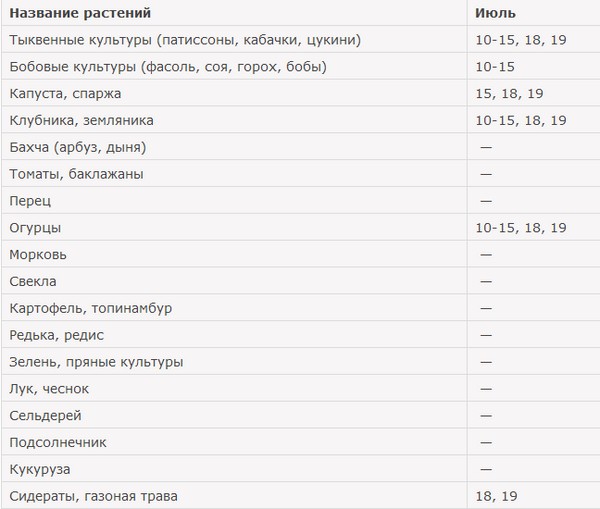 Лунният календар за камиона за юли 2016 г. за Урал, северозападната и средната зона на Русия