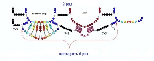 Оригинална и ярка яка от мъниста: майсторски клас