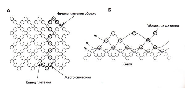 Великденски яйца от мъниста: схема 2