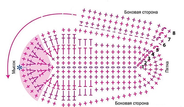 Памучни обувки с поетапно описание за начинаещи