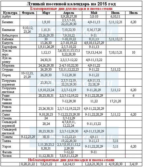 Календарен за сеене 2015: планираме да работим от януари до декември