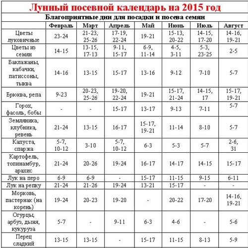 Календарен за сеене 2015: планираме да работим от януари до декември Календарен за сеене 2015: планираме да работим от януари до декември