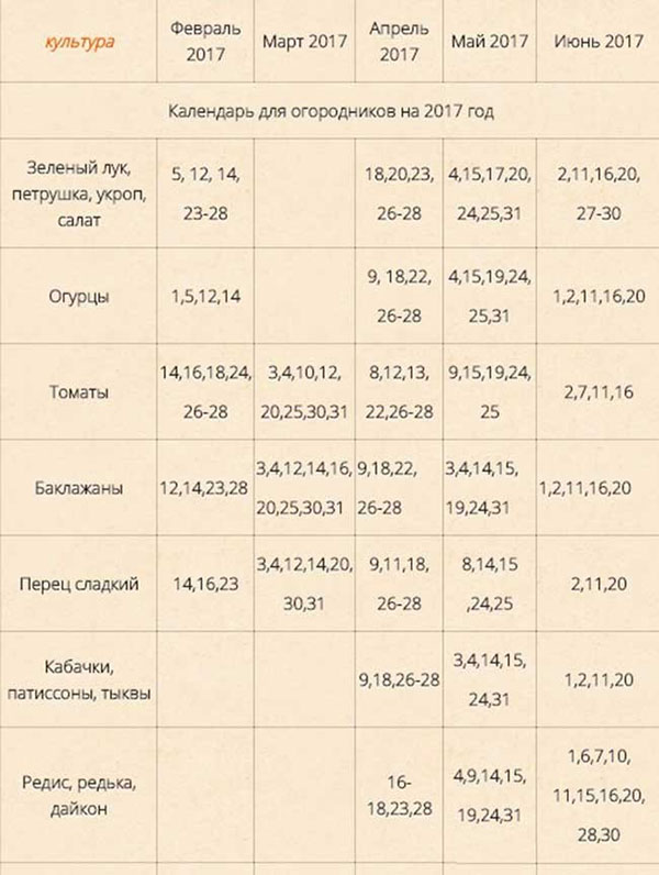 Календар за сеитба за април 2017 г. за градинар градинар. Сезонният лунен календар за април 2017 г., таблица с благоприятни дни