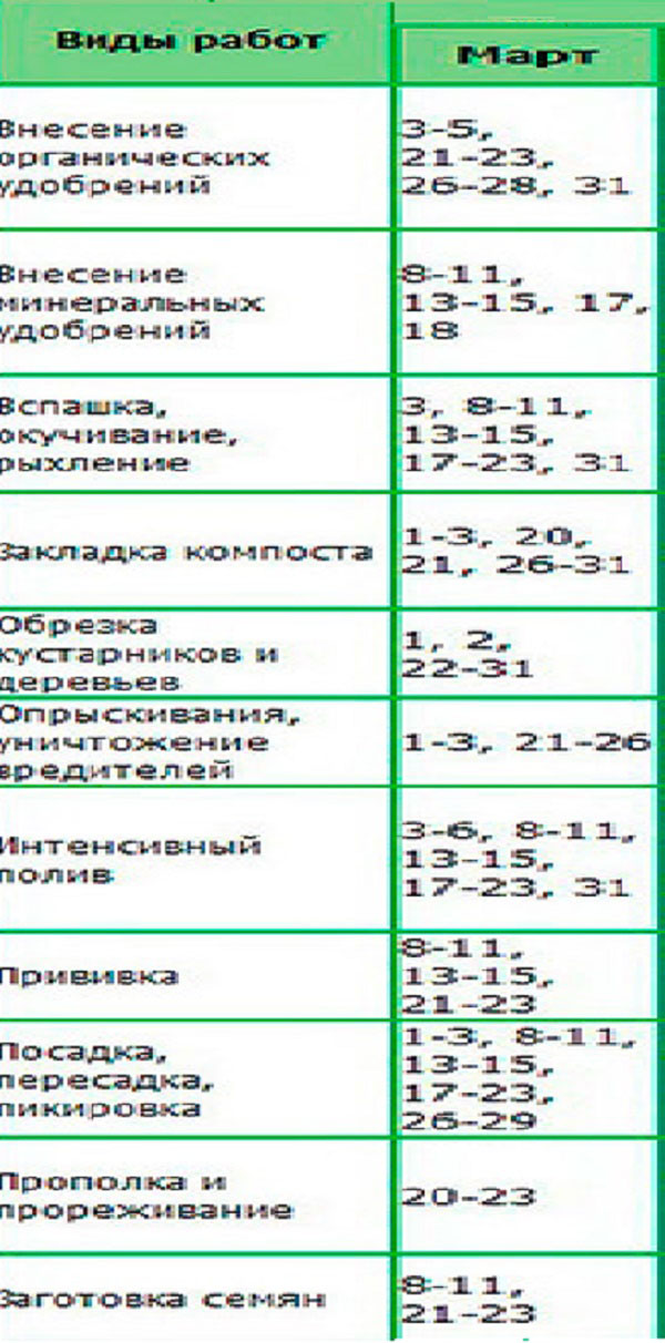 Календар на лунните семена за март 2017 година