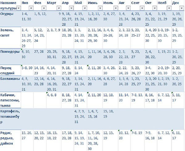 Календар на лунните семена за март 2017 година