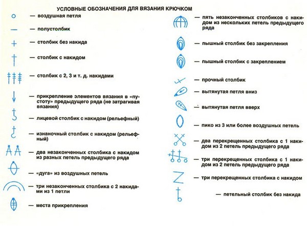 Схеми на шалове за начинаещи
