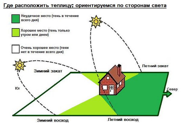 Оранжерия от прозоречни рамки по собствени ръце - инструкции стъпка по стъпка с фото и видео