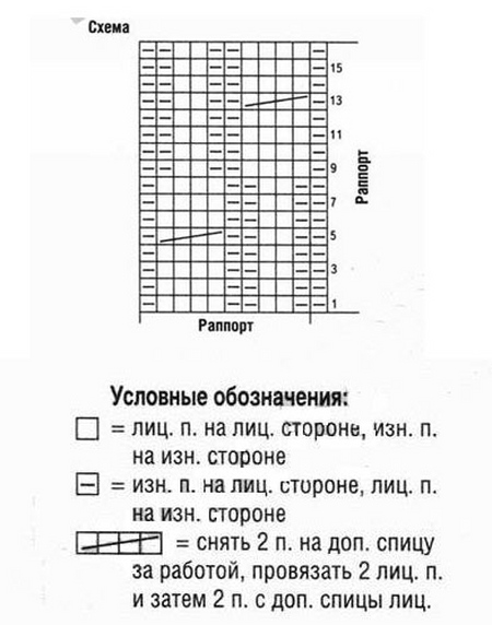 Трикотажни чорапи със собствени ръце