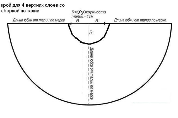 Как да направите пола с тюл със собствените си ръце