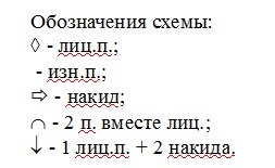 Открита лятна блуза "Романтика на лятото" с игли за плетене
