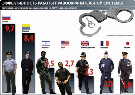 Как да си намеря работа в полицията?
