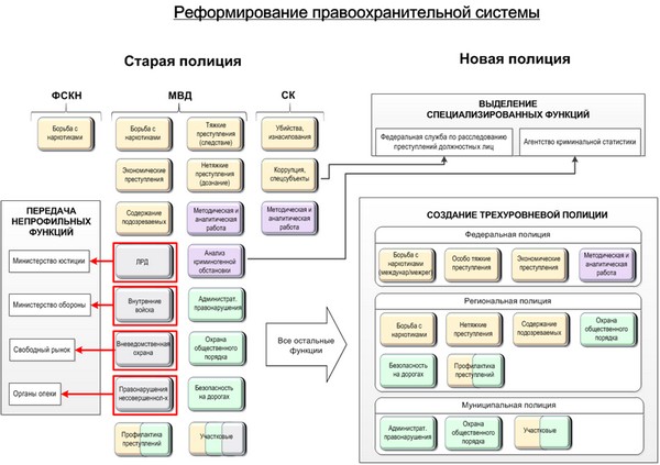 Как да си намеря работа в полицията?