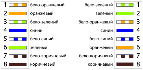 Как да се криптира усукана двойка? Как да се криптира усукана двойка?