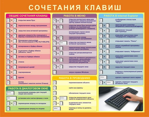Клавишни комбинации