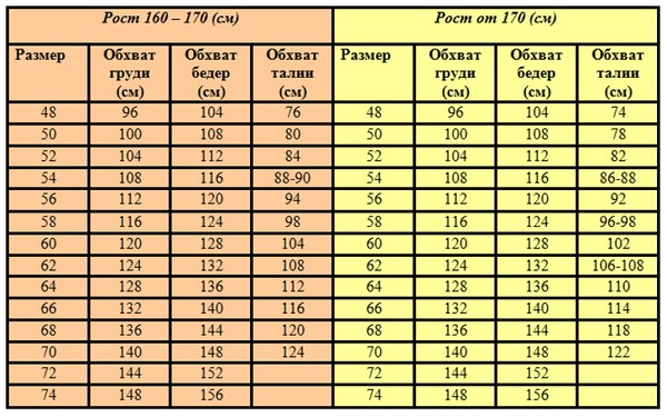 Перфектна рокля плюс размер: изберете и носете правилно