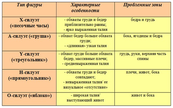 Перфектна рокля плюс размер: изберете и носете правилно