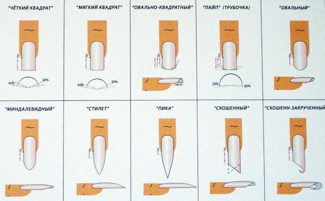 Как да оформяме ноктите у дома? Как да оформяме ноктите у дома?