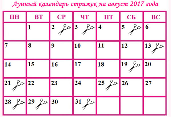 Лунният календар на приходите за август 2017