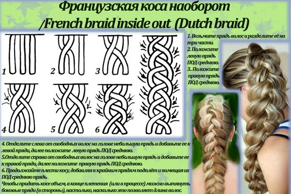 Облечена плитка върху средна коса с снимка