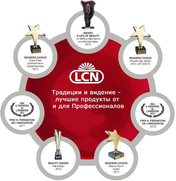Награди LCN