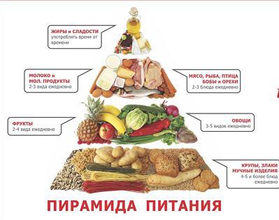 Лечение на стомашни язви с народни средства