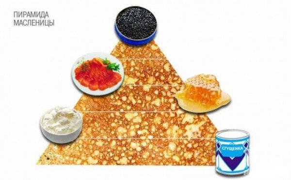 Как да нарисувате Shrovetide? Направете пролетна почивка с децата