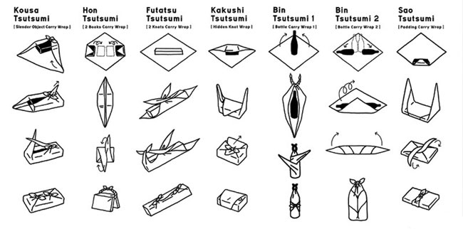 Как да опаковате подарък? Японска техника furoshiki